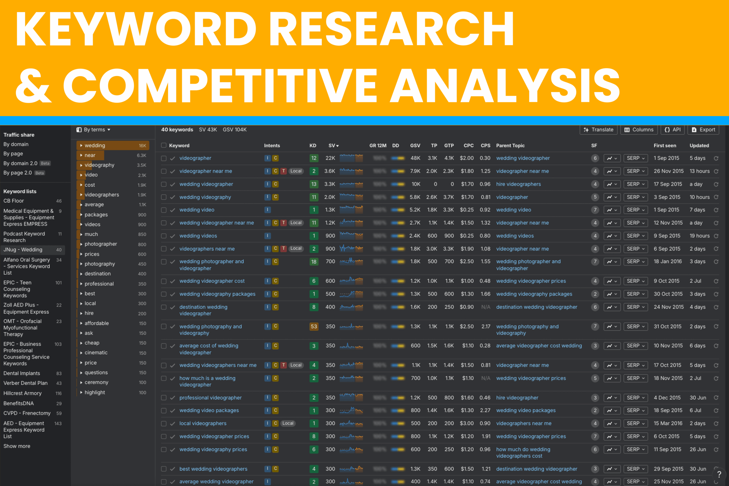 Lead Lamp Media Keyword Research and Competitive Analysis